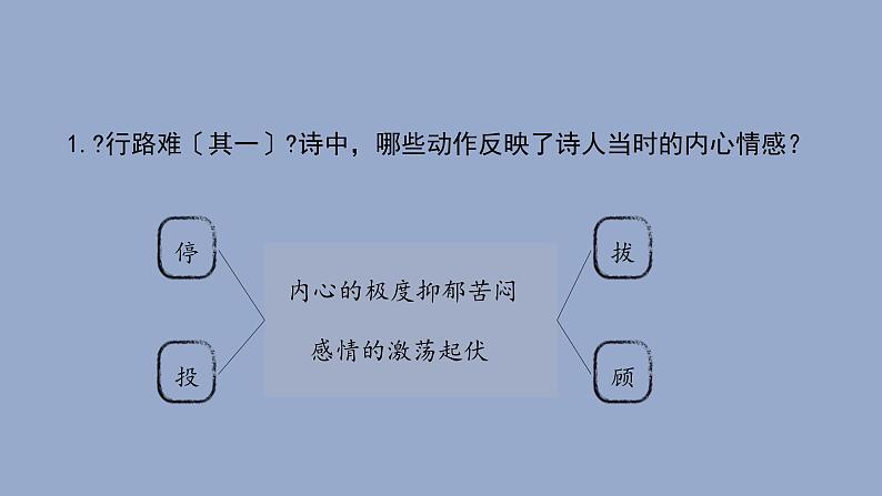 统编版语文九年级上册《行路难（其一）》课件08