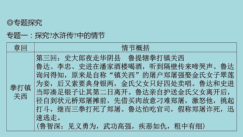 统编版语文九年级上册名著导读《水浒传》精品课件06