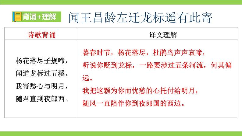 【核心素养】部编版初中语文七年级上册《古诗文全程复习》（课件）08
