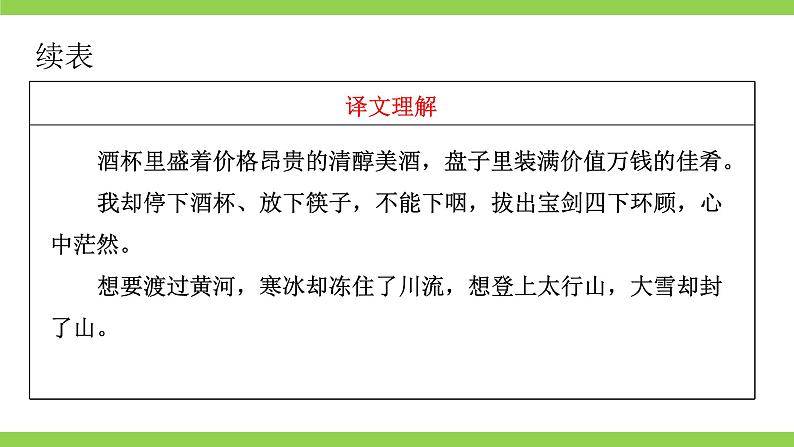 【核心素养】部编版初中语文九年级上册《 古诗文全程复习》（课件）03