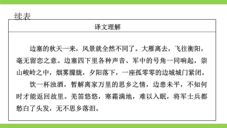 【核心素养】部编版初中语文九年级下册《 古诗文全程复习》（课件）03