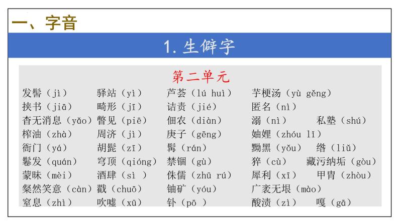 专题01 字词积累【考点串讲】2023-2024学年八年级语文上学期期末考点大串讲（统编版）课件PPT04