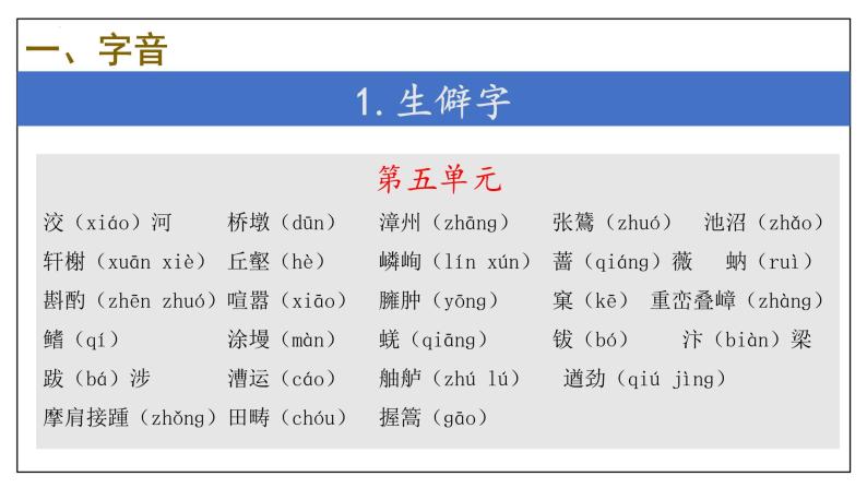 专题01 字词积累【考点串讲】2023-2024学年八年级语文上学期期末考点大串讲（统编版）课件PPT07