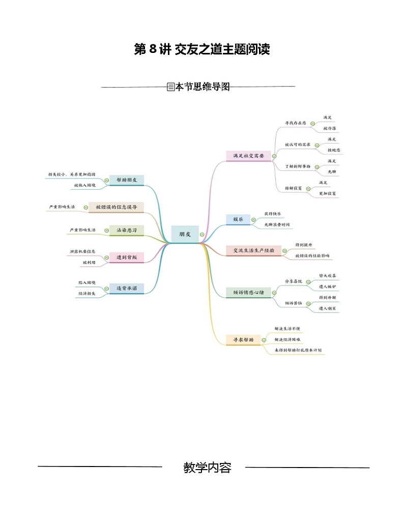 第8讲 交友之道主题阅读（解析版）-七年级语文上册重点知识讲练（部编版）第1页