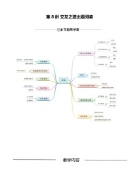 第8讲 交友之道主题阅读-2023-2024学年七年级语文上册重难点讲练测（部编版）
