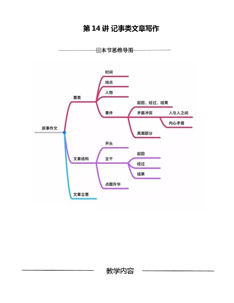 第14讲 记事类文章写作-2023-2024学年七年级语文上册重难点讲练测（部编版）01