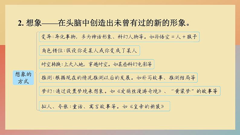 人教版语文七上 单元写作:发挥联想和想象（练习课件PPT）第4页