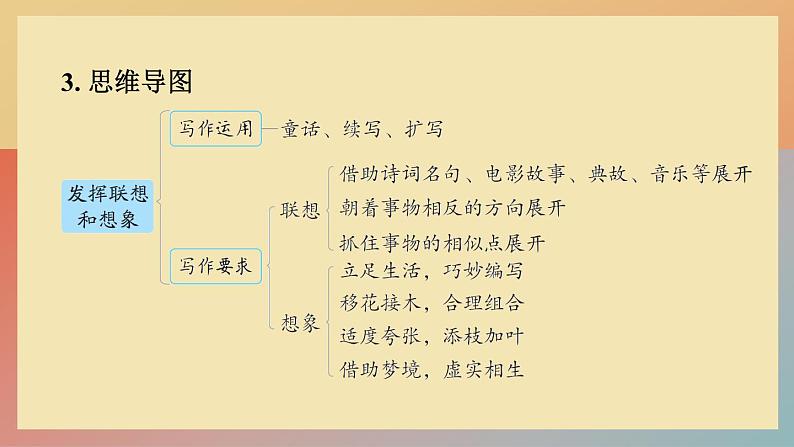 人教版语文七上 单元写作:发挥联想和想象（练习课件PPT）第5页