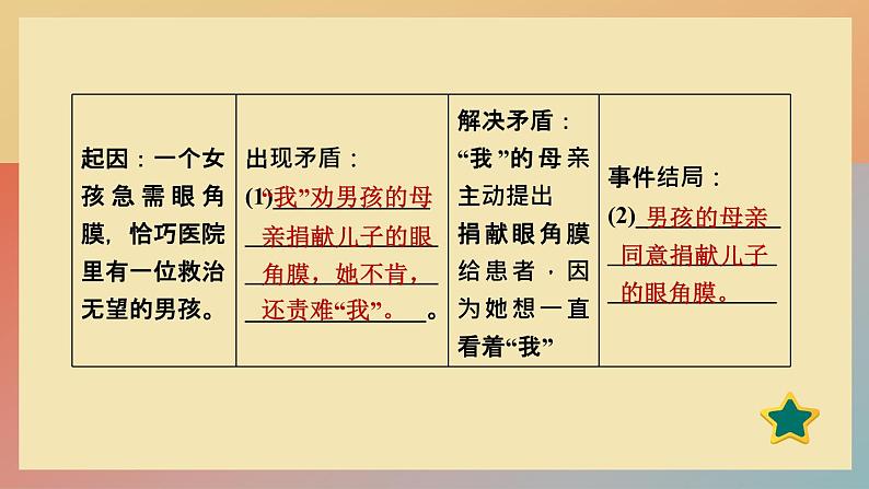 人教版语文七上 第二单元主题阅读（练习课件PPT）07