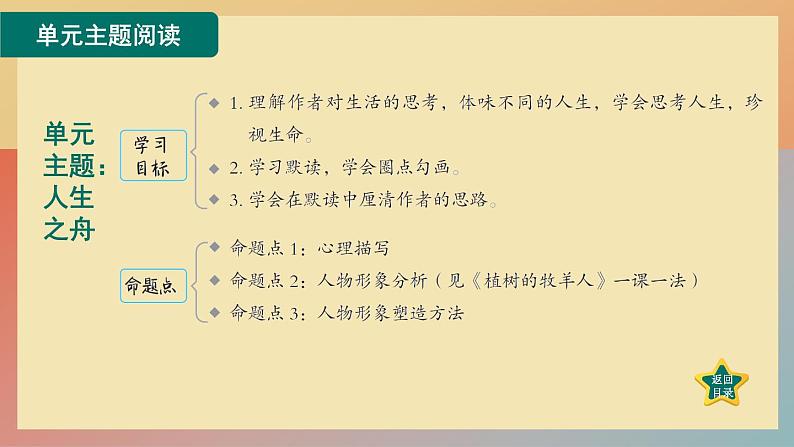 人教版语文七上 第四单元主题阅读（练习课件PPT）第2页