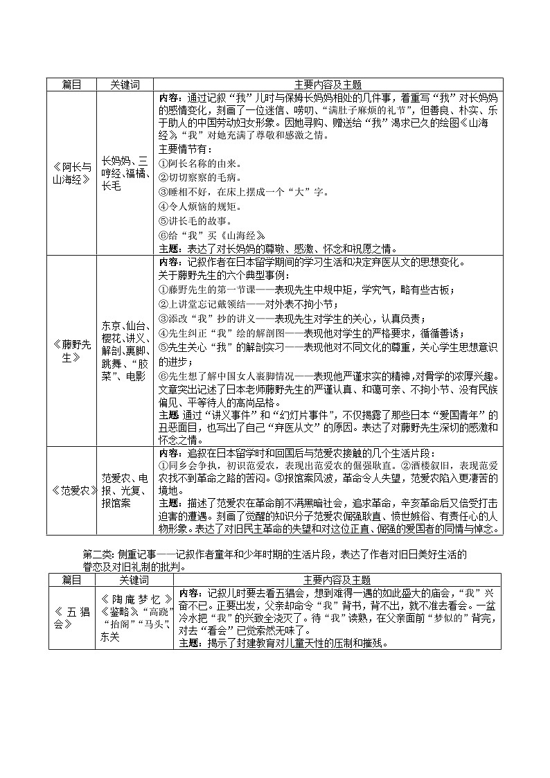 【全套精品专题学案】通用版语文七年级上册初一预科教材专题一：《朝花夕拾》导读（知识梳理+含答案）第2页