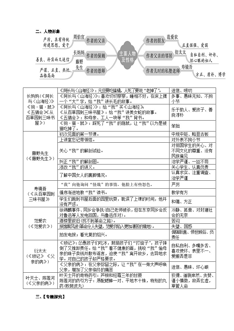【全套精品专题学案】通用版语文七年级上册初一预科教材人物形象、专题探究、文学常识（知识梳理+含答案）01