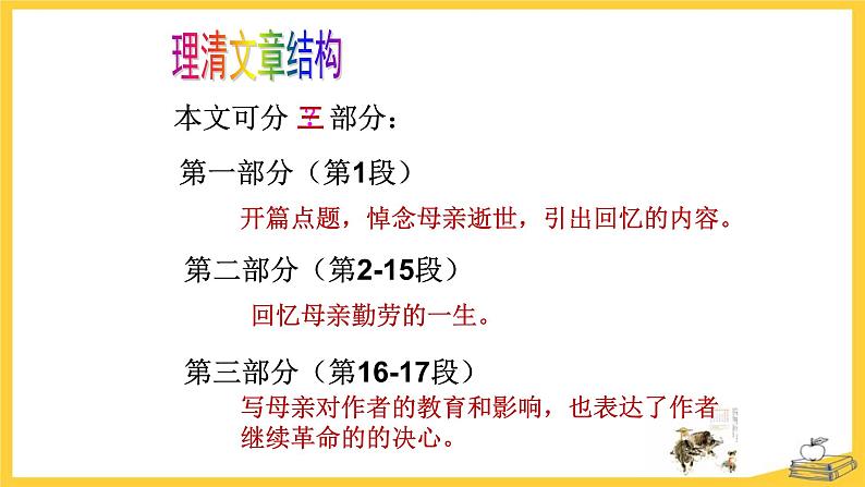 回忆我的母亲PPT课件106