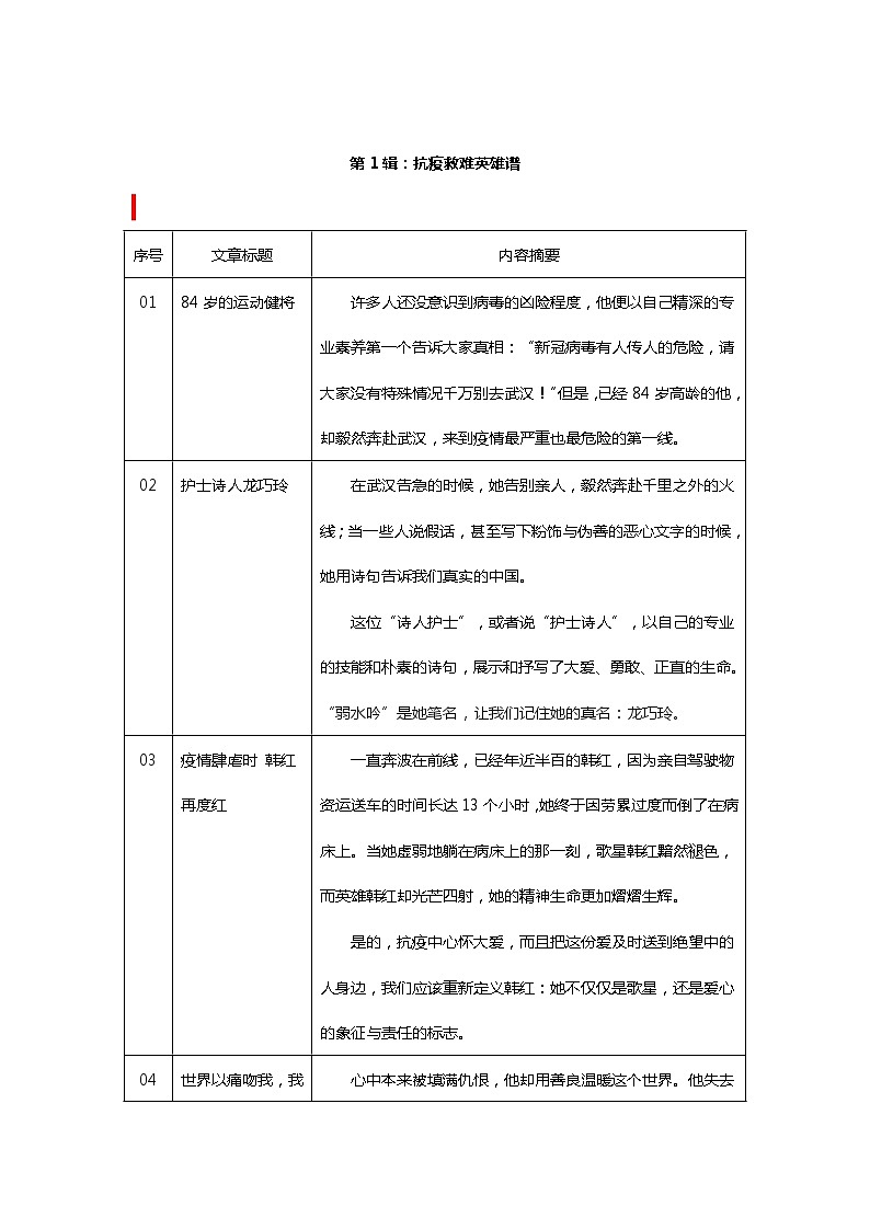 部编版中考九年级下册语文素材作文指导教案+疫情作文素材01