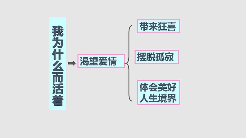 我为什么而活着PPT课件6第6页