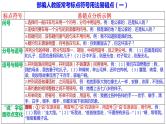 期末专题复习  标点符号课件2023-2024学年统编版语文七年级上册