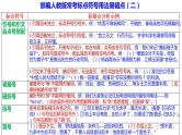 期末专题复习  标点符号课件2023-2024学年统编版语文七年级上册