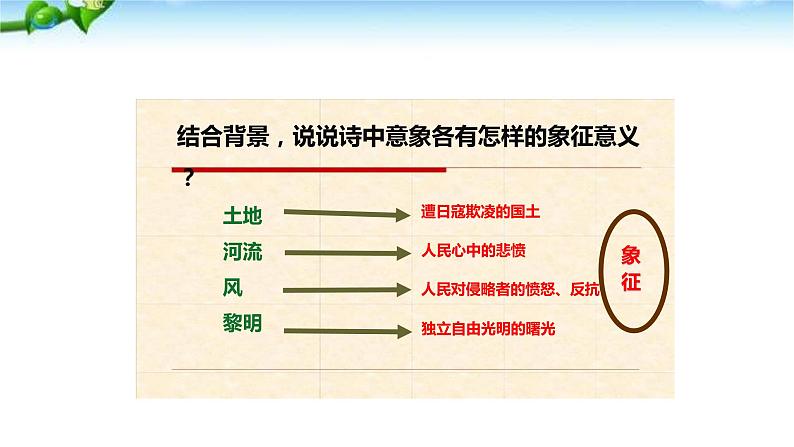 我爱这土地PPT课件5第7页