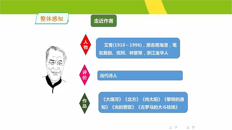 我爱这土地PPT课件4第3页