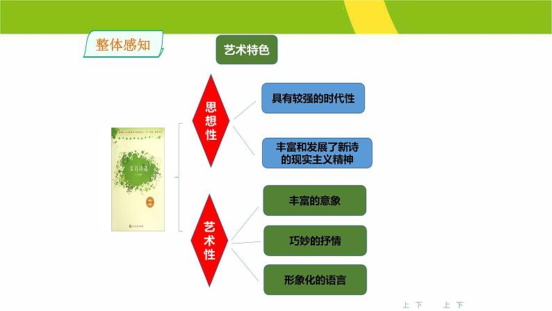 我爱这土地PPT课件4第4页