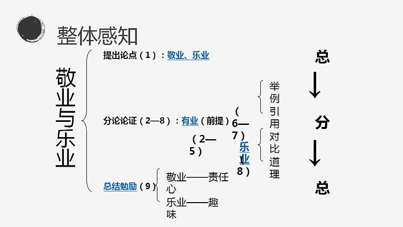 敬业与乐业PPT课件1第5页