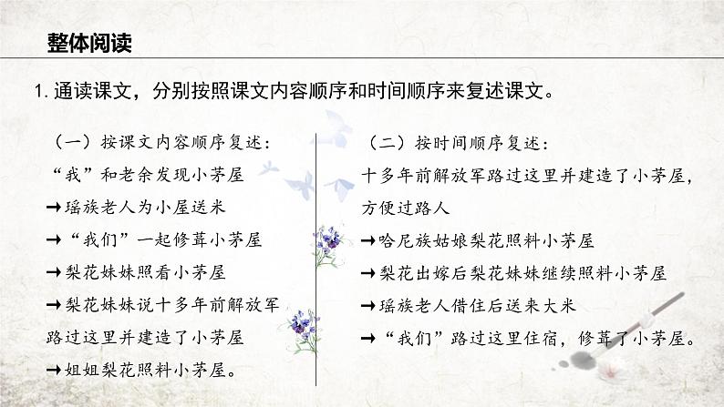 15 驿路梨花 课件 2023-2024学年初中语文部编版七年级下册08