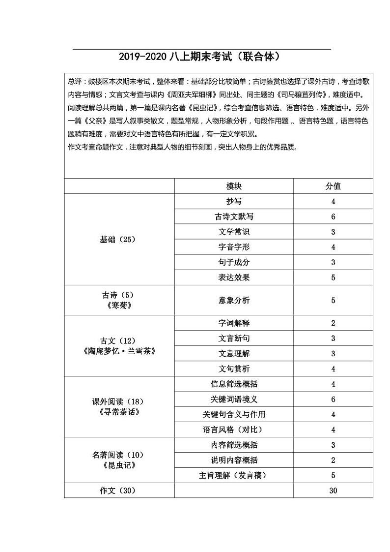 2019-2020学年联合体八上语文期末试卷&答案第1页
