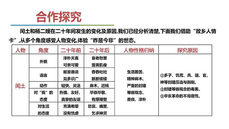 故乡PPT课件8第7页