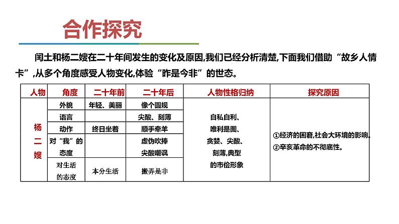 故乡PPT课件8第8页