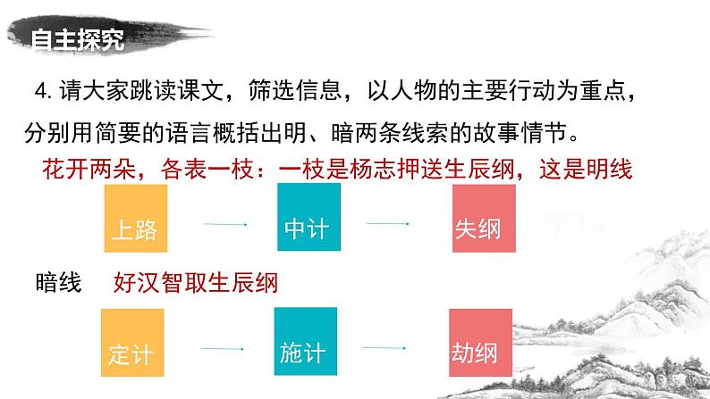 智取生辰纲PPT课件6第6页