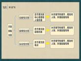 第一单元写作《学习扩写》课件-2023-2024学年统编版语文九年级下册