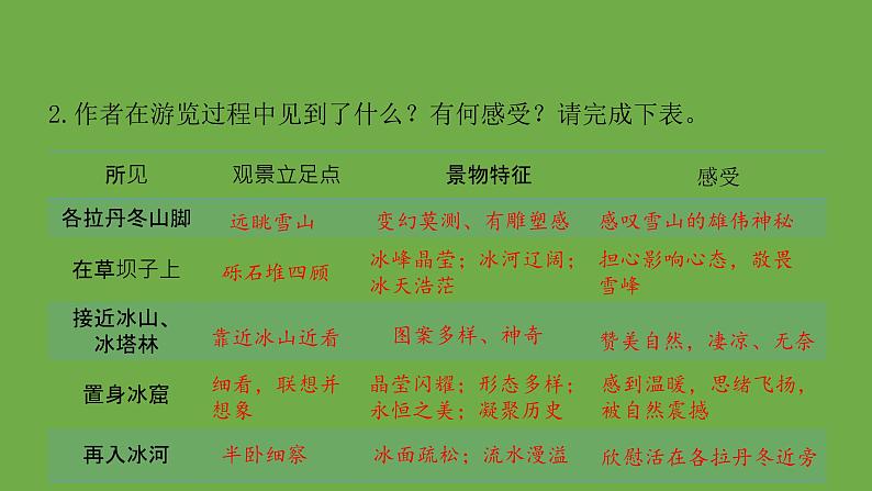 八年级语文下册《在长江源头各拉丹冬》优质课创新课件第8页