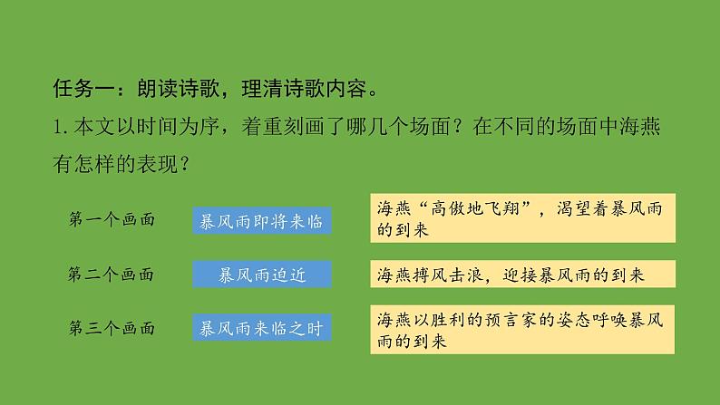 九年级语文下册《海燕》优质课创新课件08