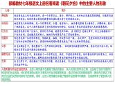 统编版语文七年级上册期末专题复习：《名著阅读》课件
