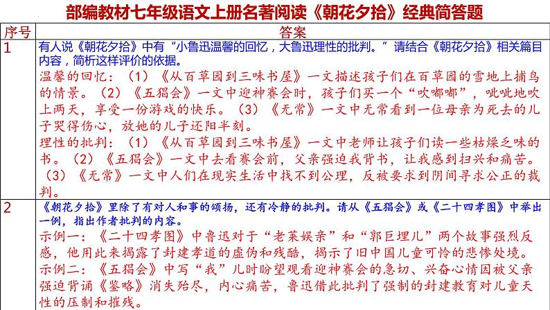 统编版语文七年级上册期末专题复习：《名著阅读》课件04