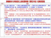统编版语文七年级上册期末专题复习：《名著阅读》课件