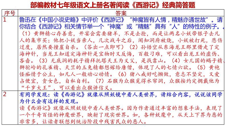 统编版语文七年级上册期末专题复习：《名著阅读》课件06
