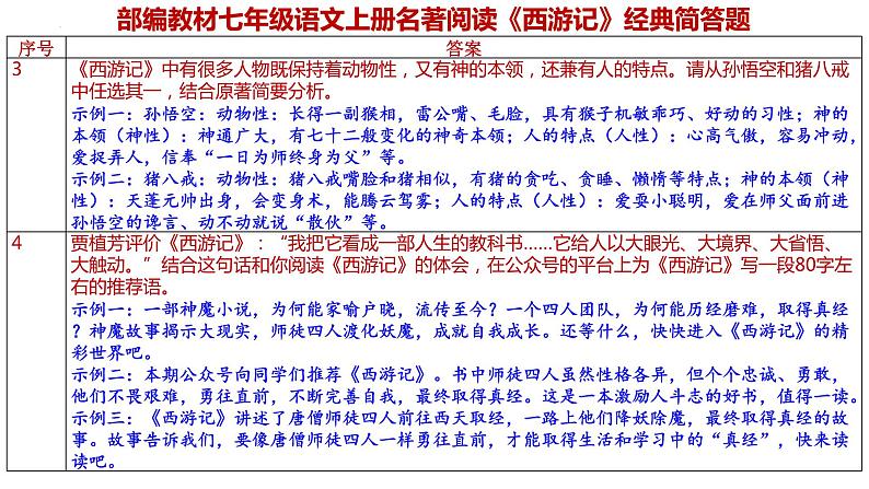 统编版语文七年级上册期末专题复习：《名著阅读》课件07