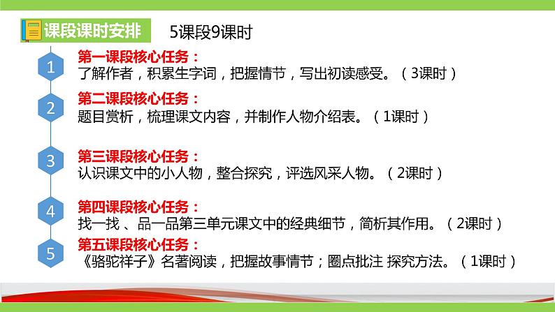 【大单元整体教学】七下第三单元（课件+教案）04