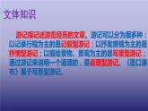 八年级语文下册《壶口瀑布》创新课件