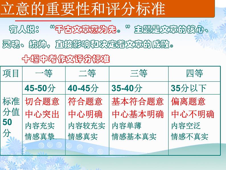 作文的立意训练创新教学课件第5页