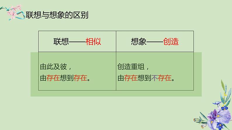 作文《发挥联想与想象》创新教学课件第5页