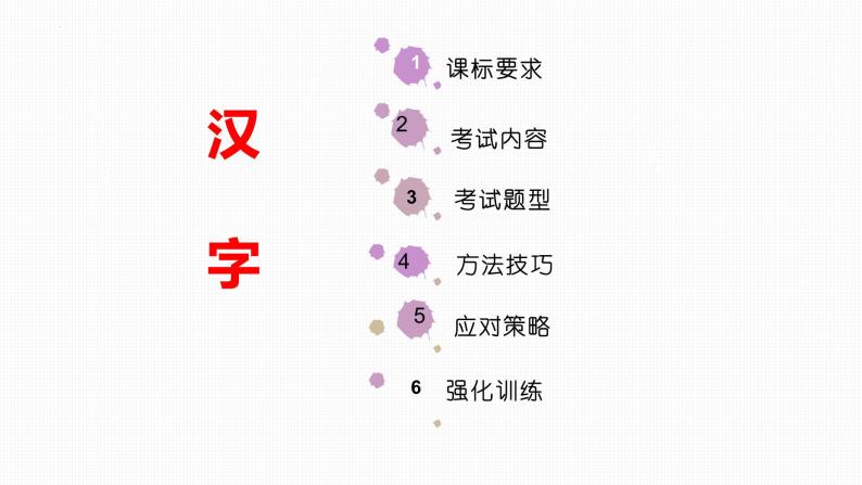 专题01：汉字（考点串讲）-2023-2024学年九年级语文上学期期末考点大串讲（统编版）课件PPT02