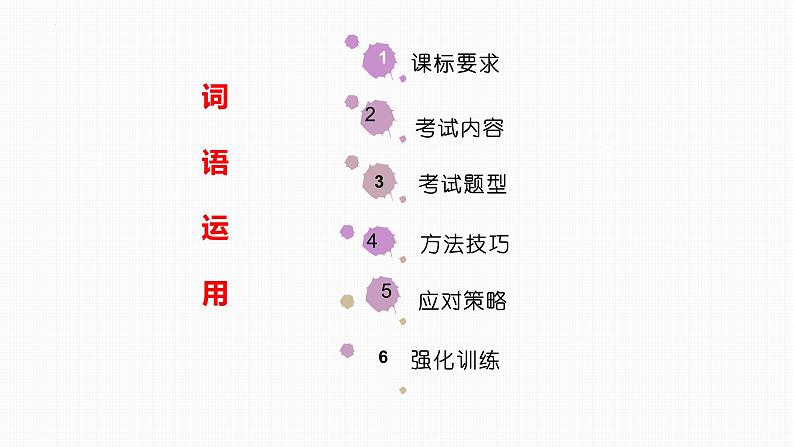 专题02：词语运用（考点串讲）-2023-2024学年九年级语文上学期期末考点大串讲（统编版）课件PPT02