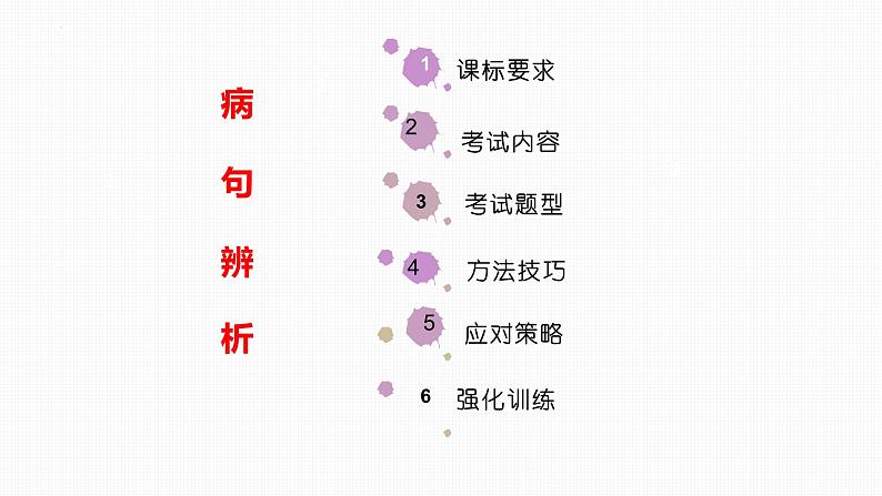 专题03：病句（考点串讲）-2023-2024学年九年级语文上学期期末考点大串讲（统编版）课件PPT02