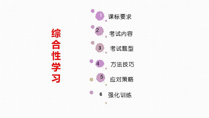 专题05：综合性学习（考点串讲）-2023-2024学年九年级语文上学期期末考点大串讲（统编版）课件PPT02