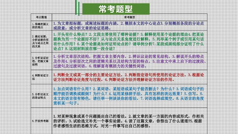 专题08：议论文阅读（考点串讲）-2023-2024学年九年级语文上学期期末考点大串讲（统编版）课件PPT05