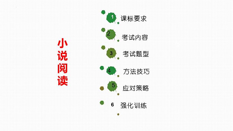 专题09：小说阅读（考点串讲）-2023-2024学年九年级语文上学期期末考点大串讲（统编版）课件PPT02