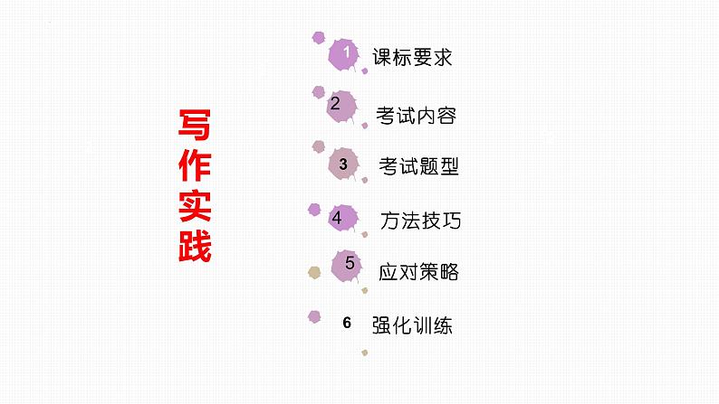 专题11 写作实践（考点串讲）-2023-2024学年九年级语文上学期期末考点大串讲（统编版）课件PPT02
