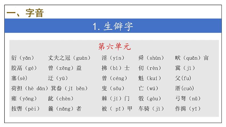 专题01 字词积累【考点串讲】-2023-2024学年八年级语文上学期期末考点大串讲（统编版）课件PPT08